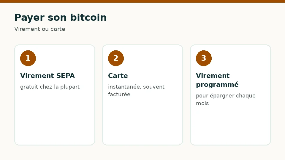 Payer son bitcoin