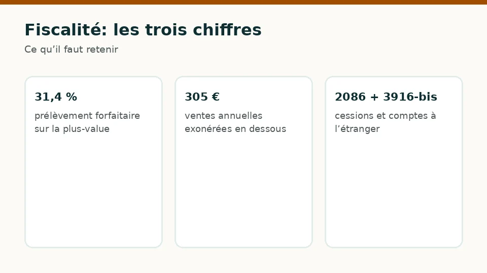 Fiscalité: les trois chiffres