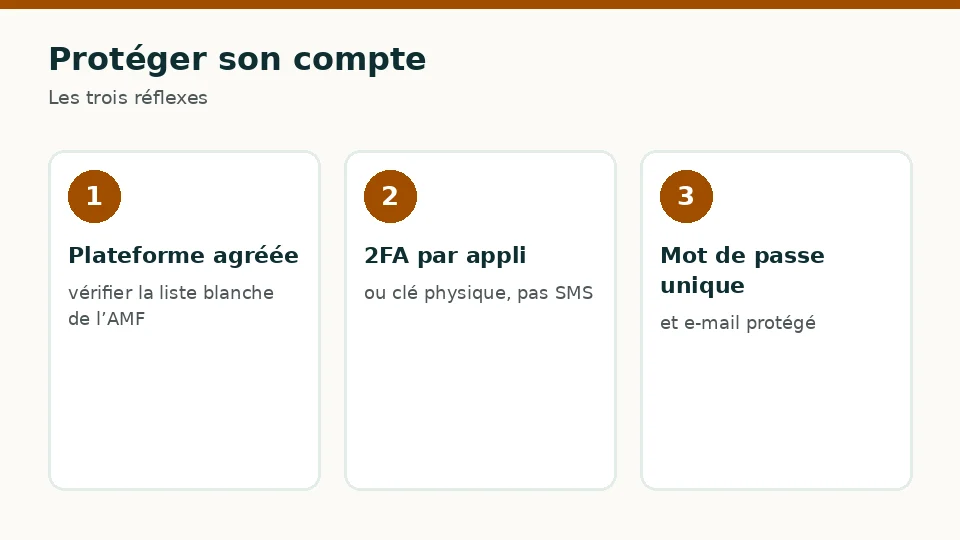 Protéger son compte