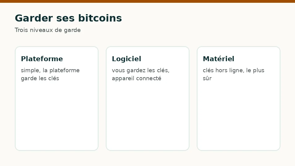 Garder ses bitcoins